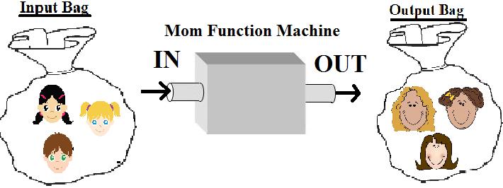 Challenge Functions. Above are two new function machines.