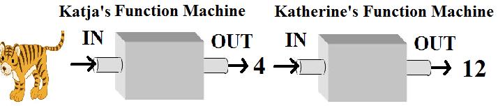 Since the outputs of Katja's machine can go into Katherine's