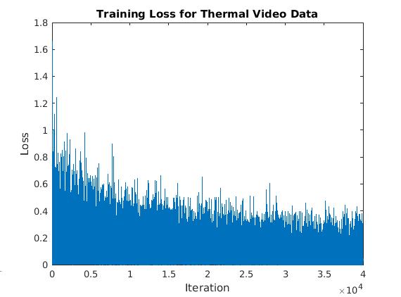 the depth video data Figure 16.
