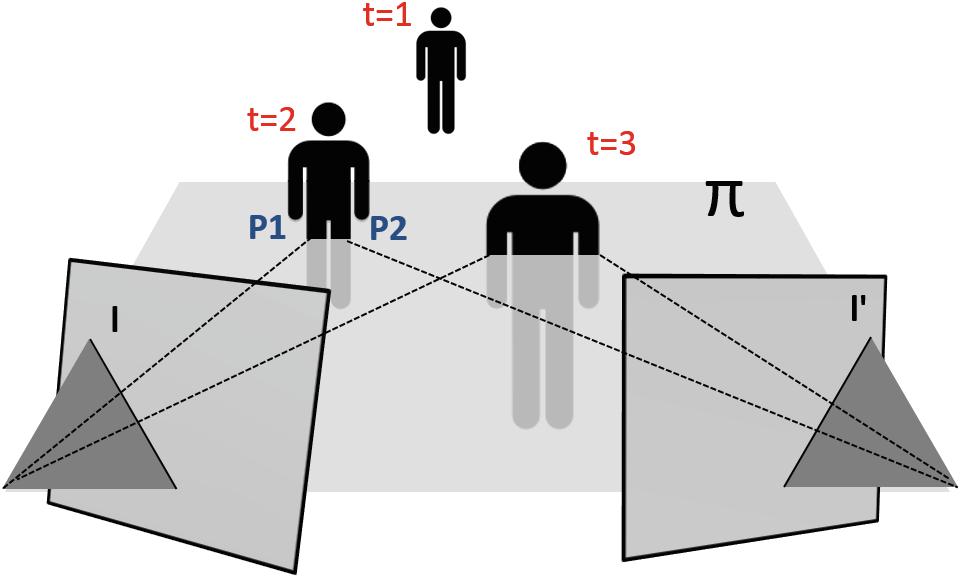 222 Y. Kasten et al. Fig. 3. Illustration of a scene with a moving object viewed by two video cameras.