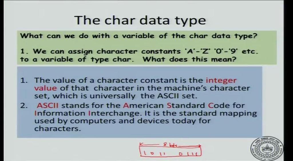 which is character which can be printed using a %c. So, if you say print f %c ch, it will print a.