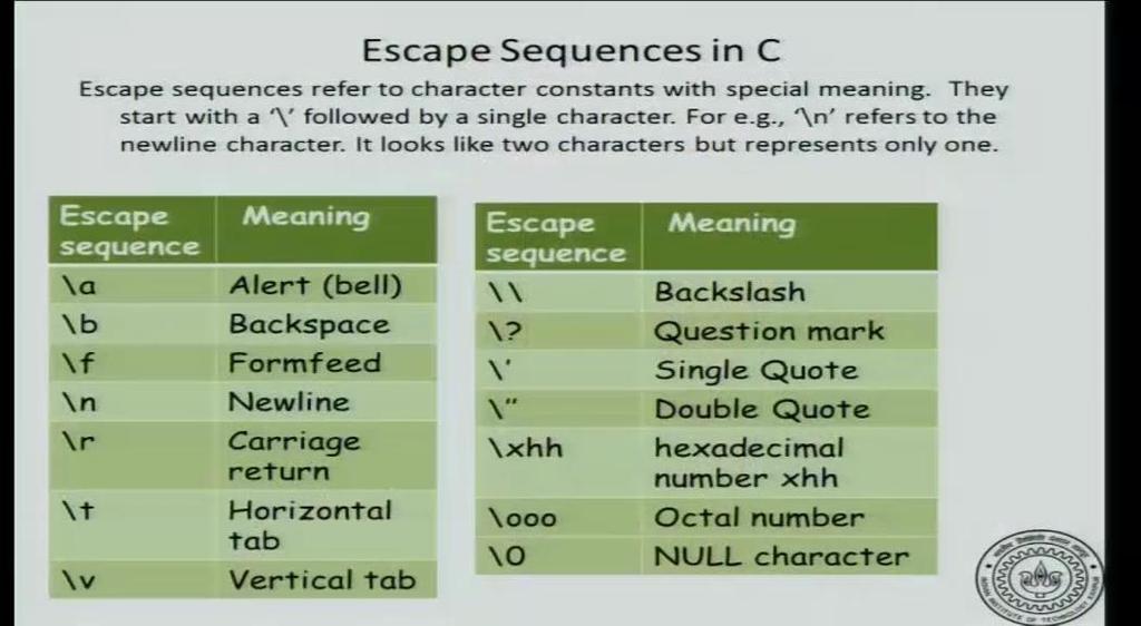 (Refer Slide Time: 15:07) So, just for information sake, instead of printing it as \x followed by the x code, c provides certain escape characters, some special sequences as well in order to print