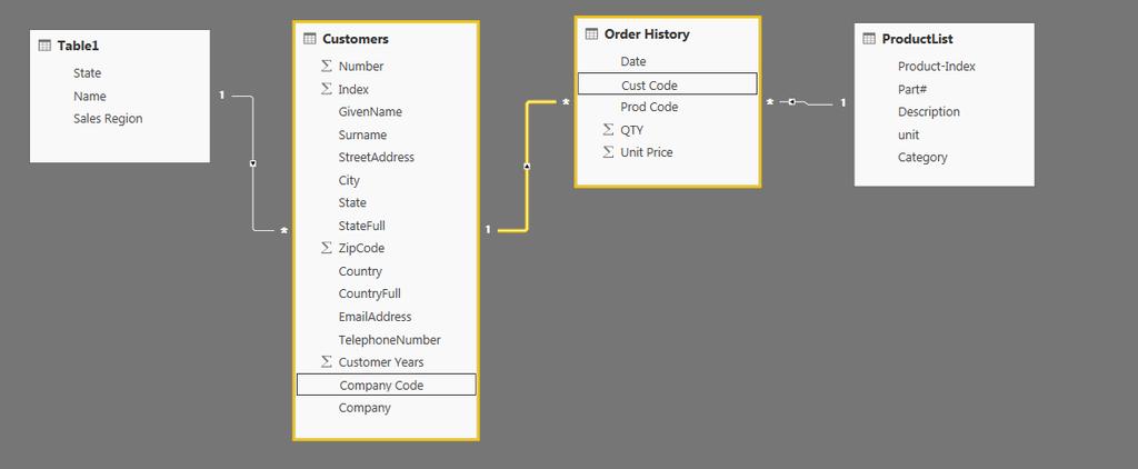 First we re going to drag the Company Code field from the Customer Table to the Cust Code field of the Order History table. This should create a grey line between the 2 tables.