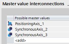 Synchronization value Cam Synchronized axis Following axis Leading value is