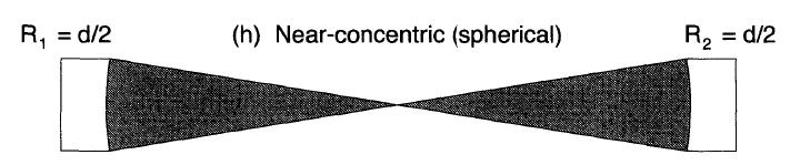 Near Centric (Spherical) Mirror Cavities Two