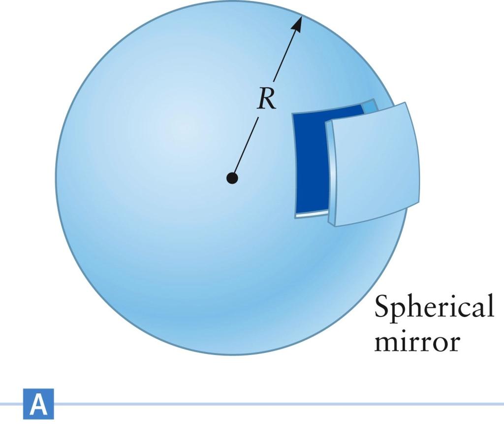 Ray Tracing Curved Mirror A spherical mirror is one in which the surface of the mirror forms a section of a spherical shell The radius, R, of the sphere is the