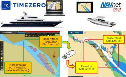 1. Key Brand New Features 1-1 CZone CZone is a brand of BEP Marine in New Zealand and offers a wide variety of digital switching technology. The TZTL12F/15F v4.