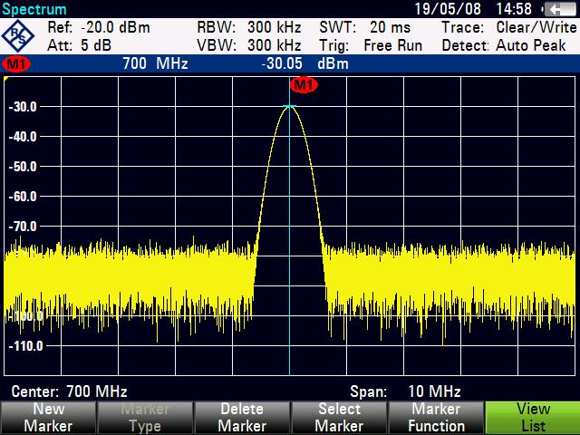 Getting Started Using the Spectrum Analyzer Setting the reference level The level at the top of the measurement diagram is called the reference level.