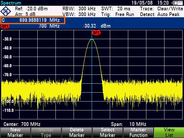 Getting Started Using the Spectrum Analyzer Measuring the frequency The trace consists of 631 measurement points (frequency points). The marker is always positioned on one of these measurement points.