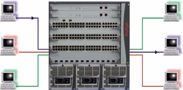 Chapter 4 Avaya C460 Layer 2 Features In Figure 4.2, the switch has three separate VLANs: Sales, Engineering, and Marketing.