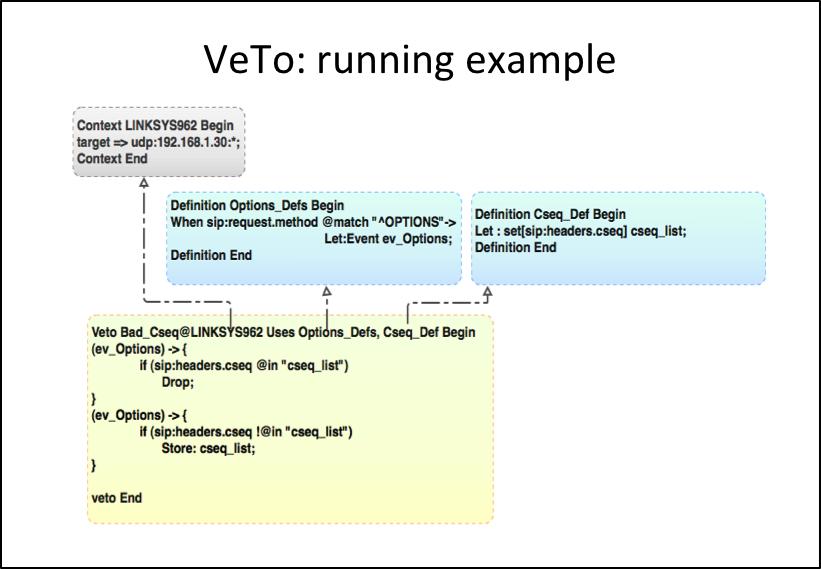 In this tiny slide, we present an example of a VeTo specification to prevent the exploit of a vulnerability target a SIP-based hardphone.