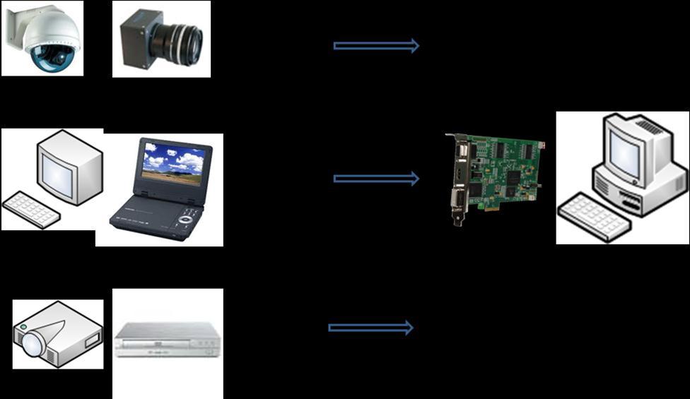 . Introduction PCIe-FRM22 is a multi-purpose Frame Grabber that receives RGB, HDMI (High-Definition Multimedia Interface), DVI (Digital Visual Interface) signals and transfers the high definition