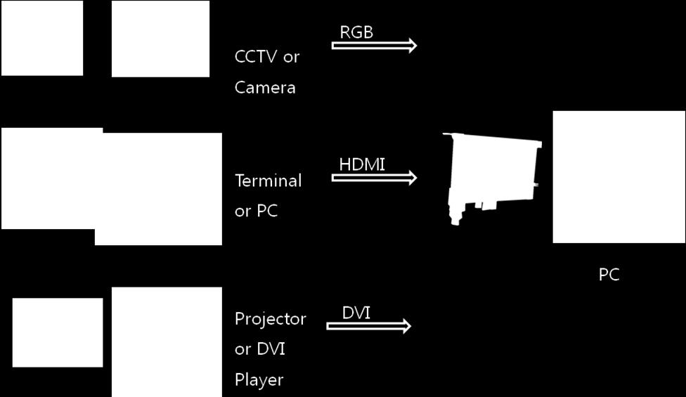The operation of the board is controlled by program API, figure [-] shows connection of the system (usually PC). [Figure -.