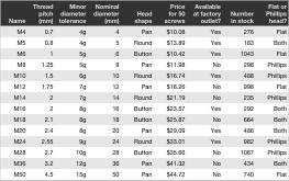 Classifier Flat Mining table New