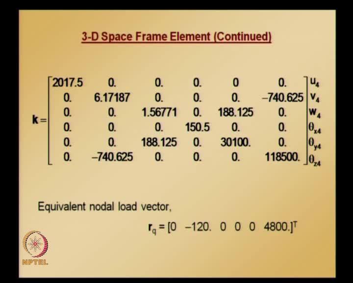 (Refer Slide Time: 43:12) We need to repeat calculations for element 2 noting what is the first node, what is second node and what is third node for calculating the direction cosines using third node