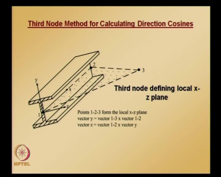 This is by rotation angle method, and as I mentioned calculation of rotation angle is not easy in many practical situations; so, the other alternate method is third node method in which actually -