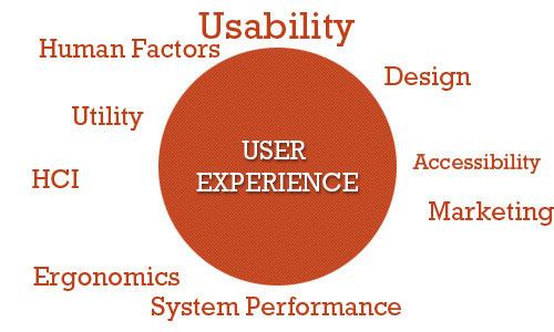 1 Usability: An Ultimate Journey of Experience STC-2013 Kanika Chugh QA InfoTech Pvt. Ltd.