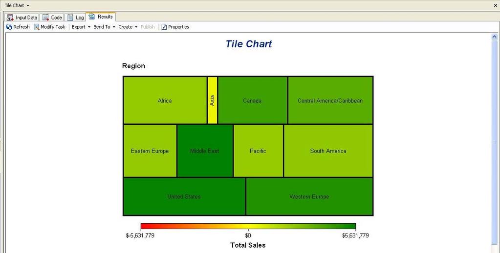 NEW GRAPHING FEATURES IN ENTERPRISE GUIDE 4.2 There are lots of new features in Enterprise Guide 4.2 that make graphs easier to produce and add enhanced capabilities.