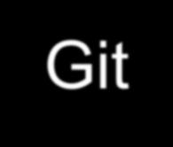Git Example Sandbox Work Now edit your files, add files, build, test and when your