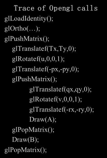 Two-link rm, revisited, in OpenGL Trce of Opengl clls gllodidentit(); glortho( ); glpushmtri(); gltrnsltef(t,t,); glrottef(u,,,); gltrnsltef(-p,-p,);