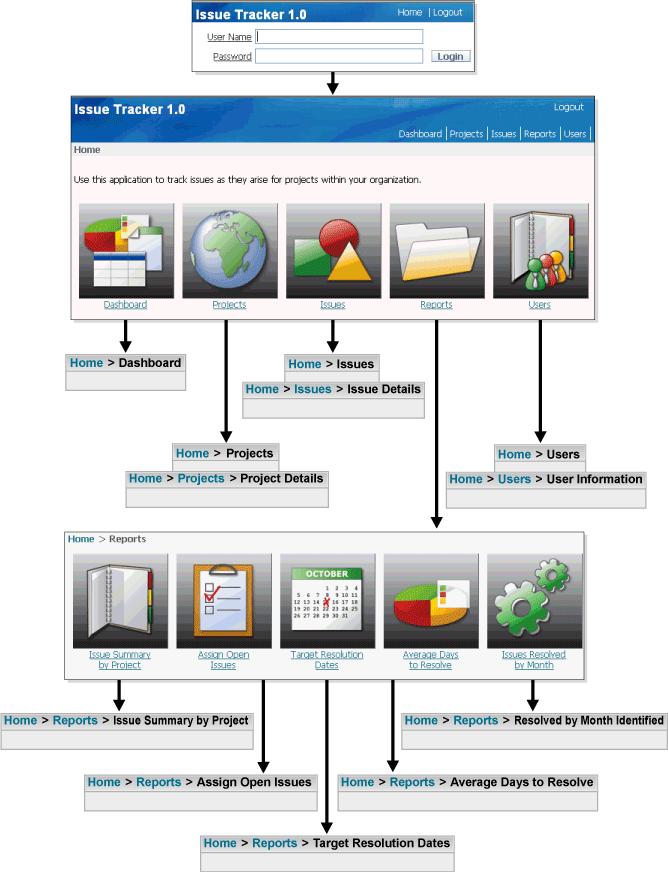Issue Tracker Application Overview Issue Tracker User Interface The Issue Tracker user interface is designed to support tracking and maintaining of issues, projects, and users.