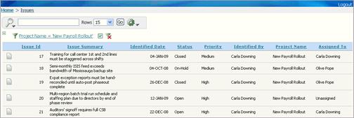 You should see the Dashboard page with the Overdue Issues region added as shown in Figure 4 10, "Dashboard with Overdue Issues Region Added". Notice the Project Names are displayed as links.