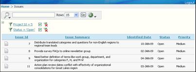 The Issues report for all Employee Satisfaction Survey issues with a status of Open appears as shown in