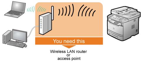 wireless LAN.