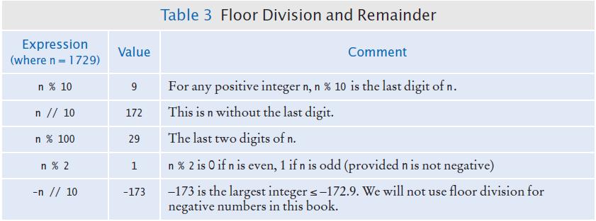 Integer Division and Remainder Examples Handy to use for making change: