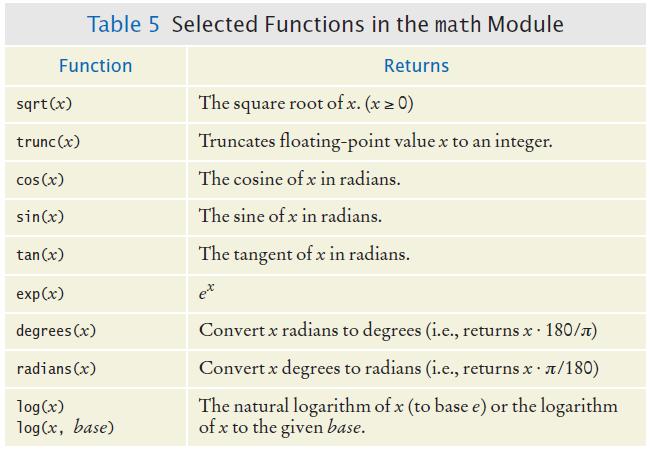 Functions from the