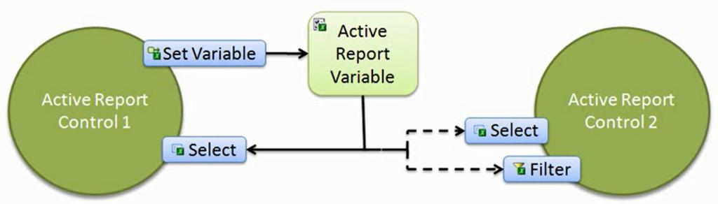 Active Reports Active Report Objects Connecting