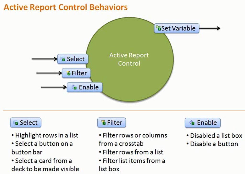 Active Reports Active Report Objects