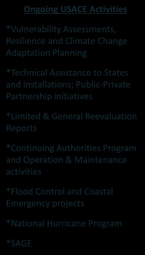Public-Private Partnership initiatives *Limited & General Reevaluation Reports *Continuing Authorities Program and Operation &