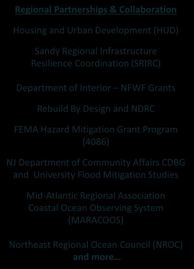 Collaboration Housing and Urban Development (HUD) Sandy Regional Infrastructure Resilience Coordination (SRIRC) Department of