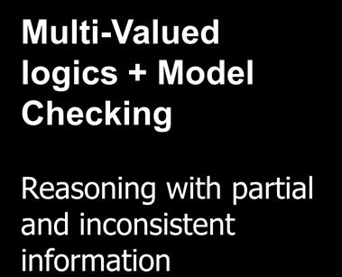 Multi-Valued logics + Model Checking