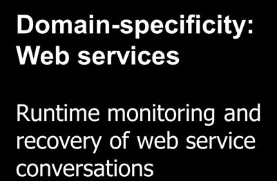 web service conversations Software