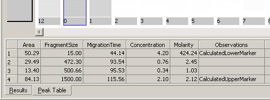 In this example, the Peak Table freed screen space for
