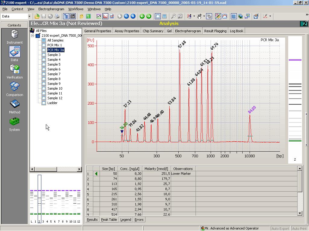 Data Context In the Data context, you can view, analyze, and evaluate the results of your chip runs that are presented as electropherograms, gel-like