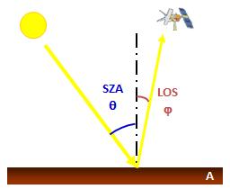 Retrieval Algorithm VCD SCD The AMF is defined as the ratio of the measured slant column to th e vertical column in the atmosph ere: AMF G = 1 cos( θ ) + 1 cos( ϕ) AMF SCD( λ, Θ,.
