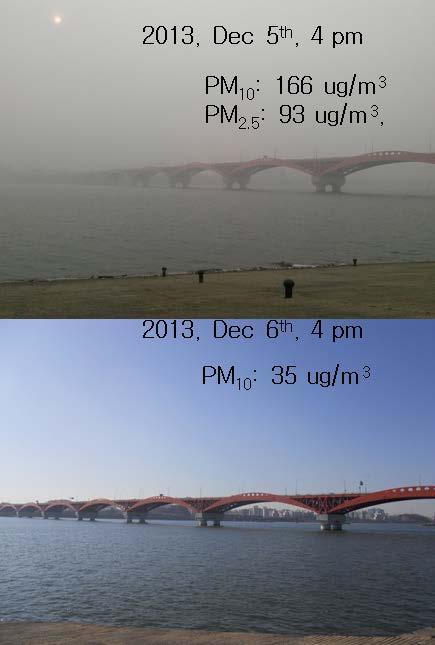 Started surface observation and forecasting air quality Asian