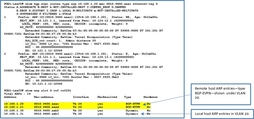 Remote Host Entries in the Extended VLAN The table below from Leaf5 shows the BGP and ARP entries of a remote host behind the Leaf1 pair. Note that the next hop is set to 10.121.1.1, which is a common VTEP IP of the vlag pair.