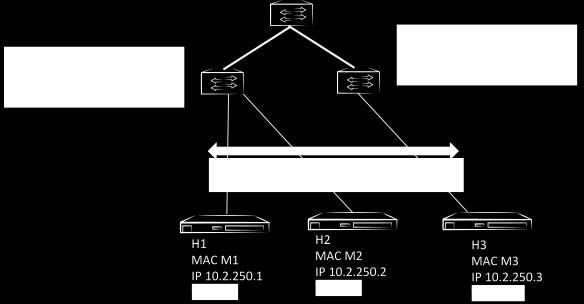 In this example, Port1, VLAN tag 10, and Port2, VLAN tag 20, are mapped to a VLAN 5001, and VLAN 5001 is