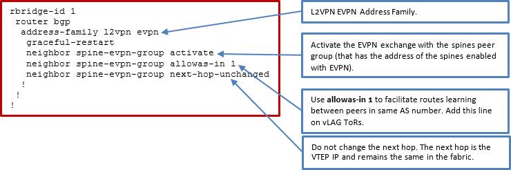 Network Virtualization with BGP EVPN All leafs should see two EVPN neighbors. (Two spines participate in EVPN route exchange.) POD1-