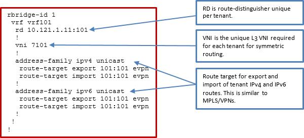 Network Virtualization with BGP EVPN VRF, Server VLAN, and Subnet Configuration The underlay routing domain is in the default VRF of a leaf device.