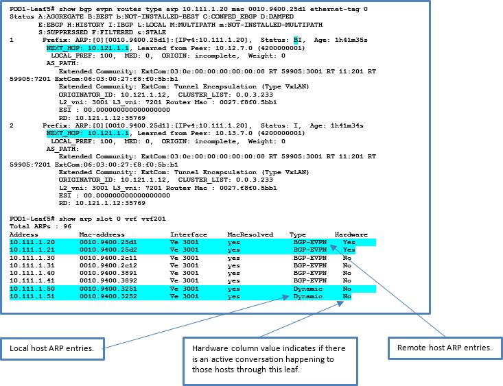 Tenant and L2 Extension Between Racks in a 3-Stage Clos Fabric The following table from Leaf5 shows the BGP and ARP entries of the remote hosts behind the Leaf1 pair.