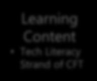 Gaps Learning Content Tech Literacy