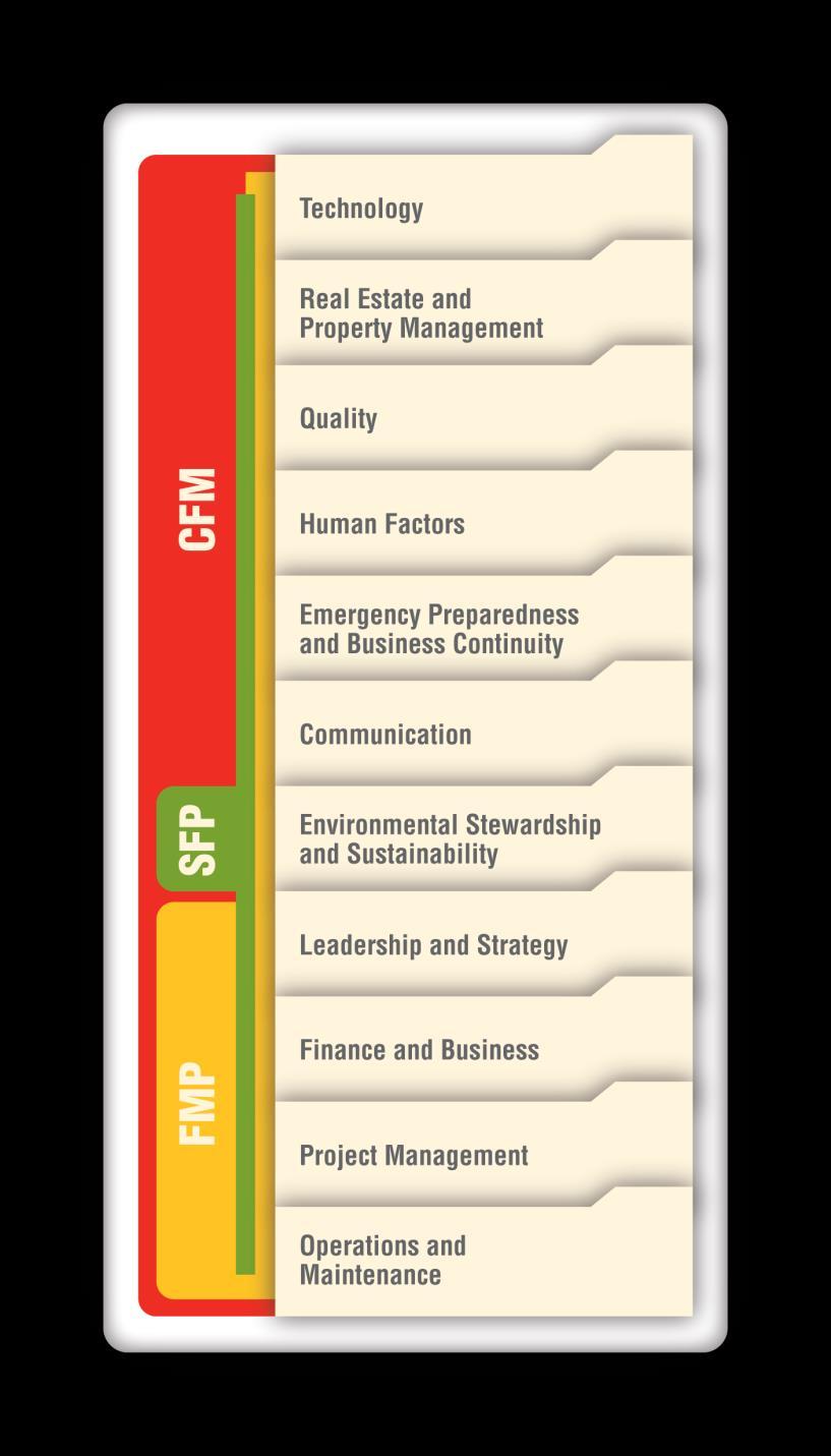 11 FM Competencies Communication Emergency Preparedness & Business