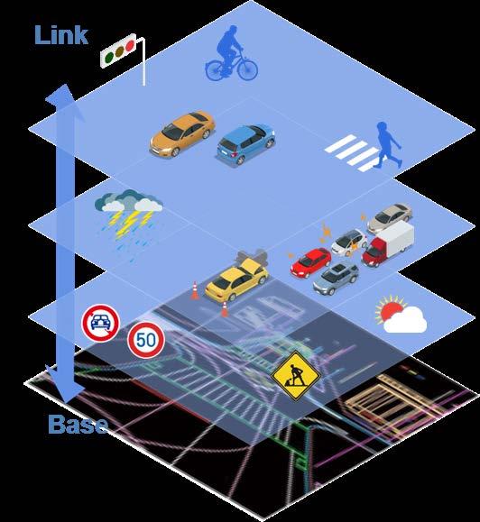 Dynamic Map To use dynamic map as an advanced traffic info. database for every vehicle, not only as a precise map for automated driving vehicle. Use Dynamic Map as an advanced traffic info.