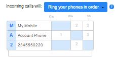 Figure 27: Configuring ringing order You can optionally add more phones by clicking the empty panel and either selecting a phone number from a list of saved numbers, or manually entering a phone