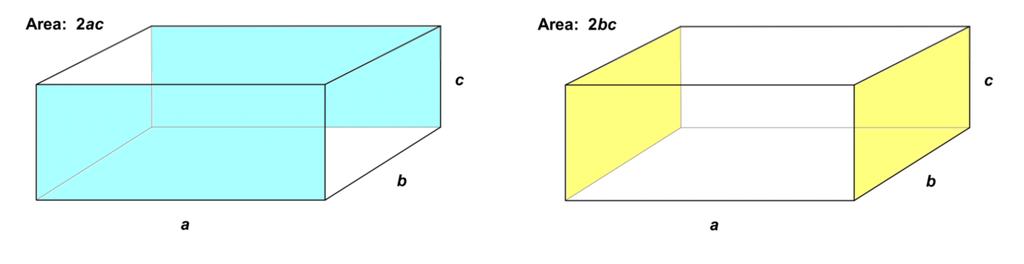 One such pair has a total area of 2ab, (length depth).